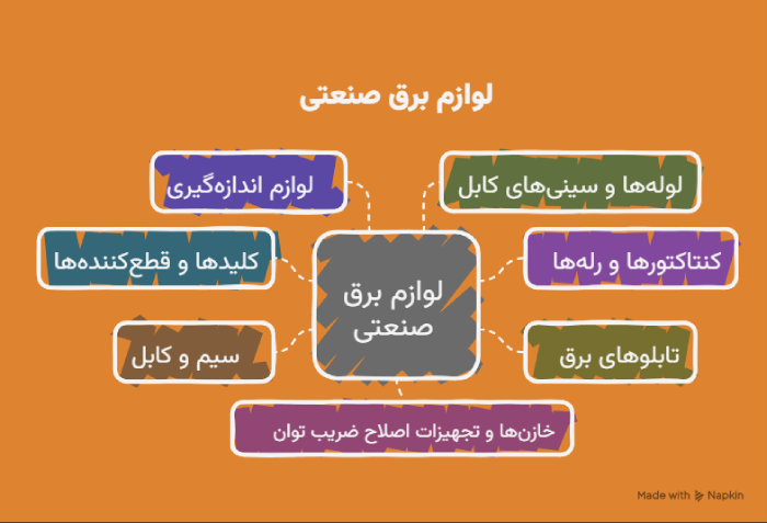 برق صنعتی اصفهان